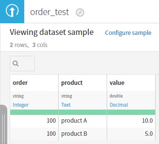 order_test_dataset