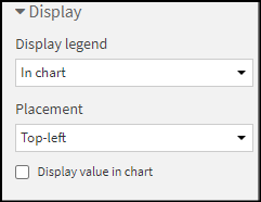 Setting Legend to be Displayed In chart