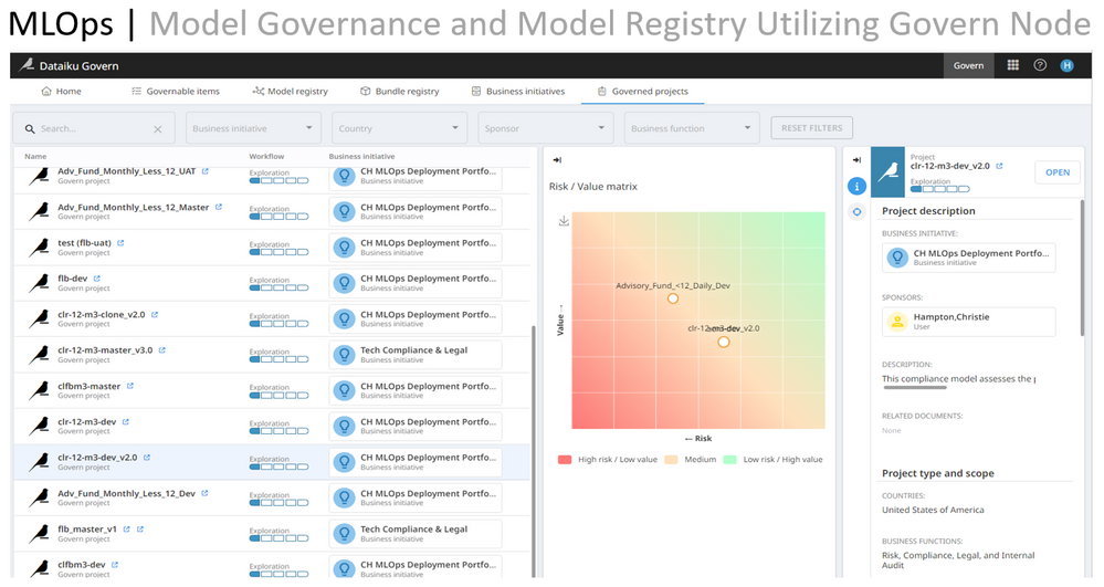 Figure 4.0 - Utilizing the Govern Node to Implement Governance