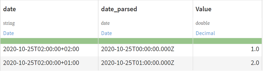 Input datasets (post parsing)